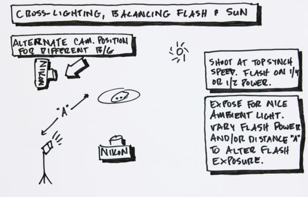 Cross lighting balancing flash with the Sun